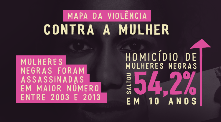 Número de assassinatos de mulheres no Brasil em 2019 preocupa CIDH